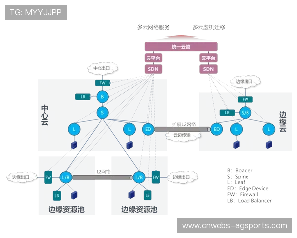 边缘计算节点部署至场馆侧，缓解中心云端压力